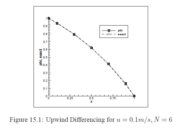 Fig 15_1_10