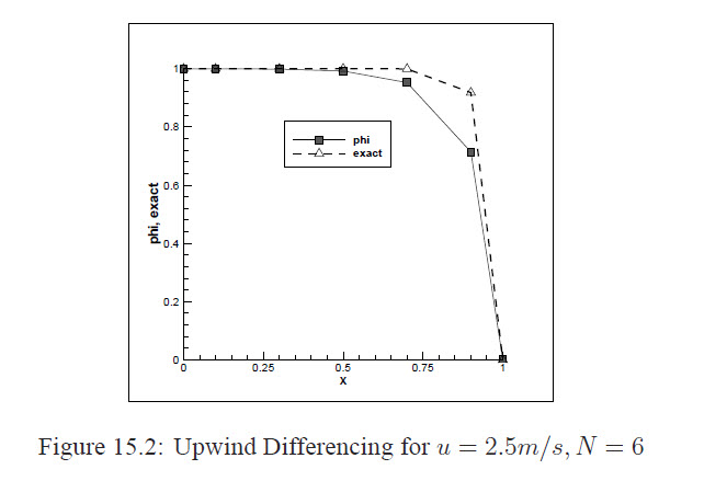 Fig 15_1_11