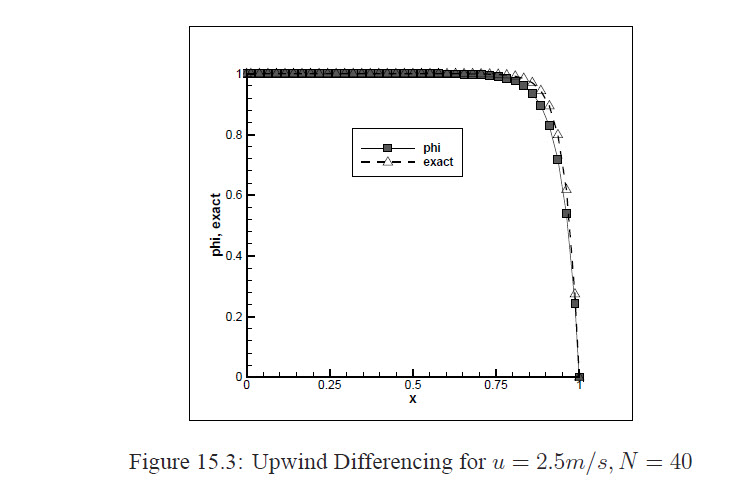 Fig 15_1_12