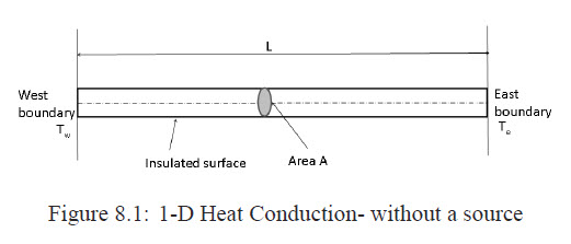 Fig 8.1