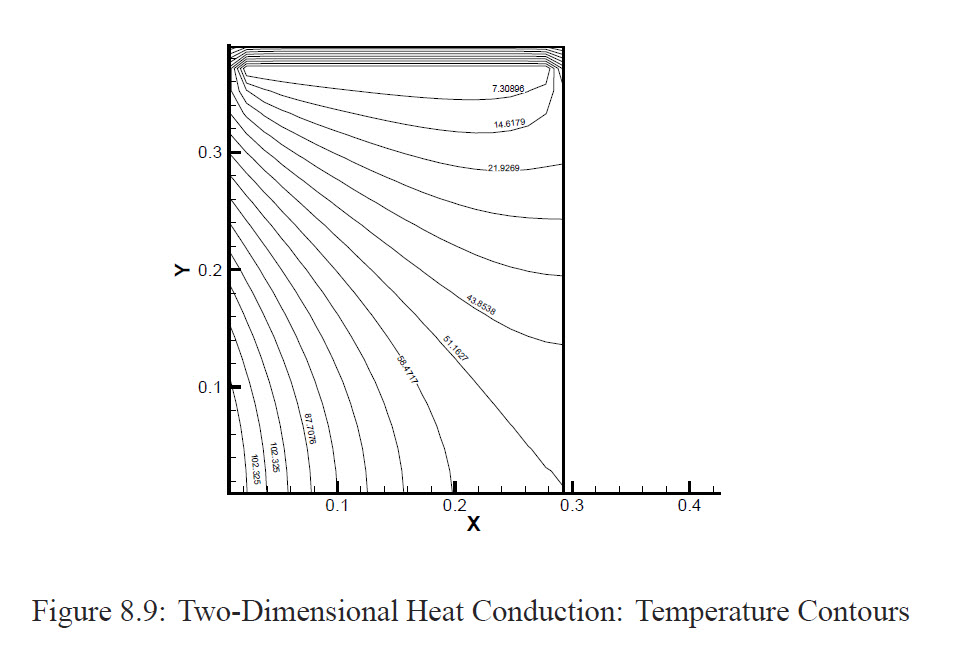 Fig 8_3_16